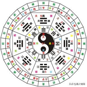 学习算命:我想学算命，请问如何入门？