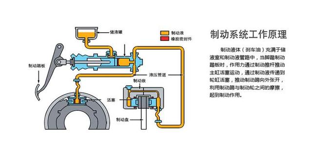 原车刹车油可以用几年