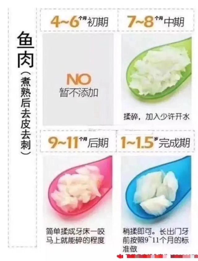 宝宝食谱大全,婴儿吃米粉吃到几个月比较好？