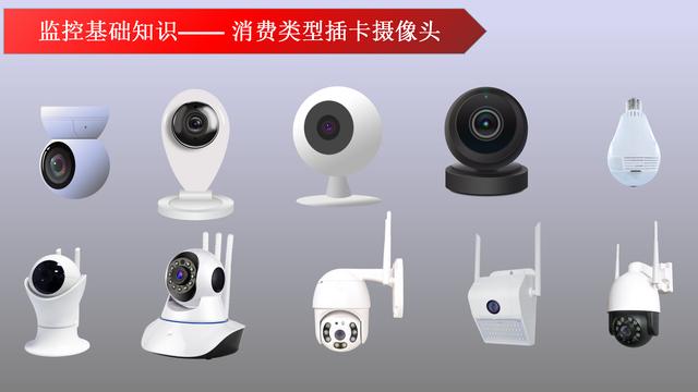 家用监控器，家庭安装摄像头，需要买什么设备有什么好的产品推荐