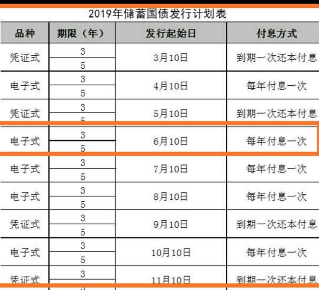 2020年6月发行三年期国债利率多少？