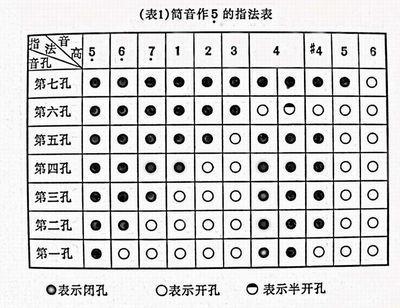 (49个回答)