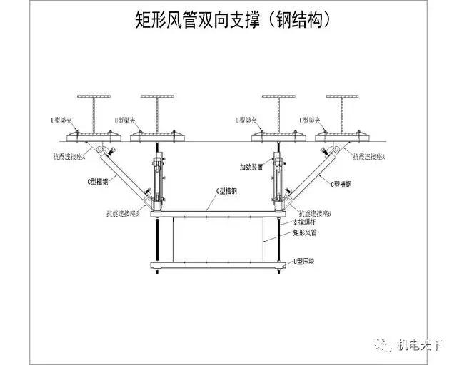 机电安装系统为何要强制配套抗震支吊架？