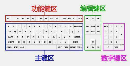 操作系统的五大功能是什么