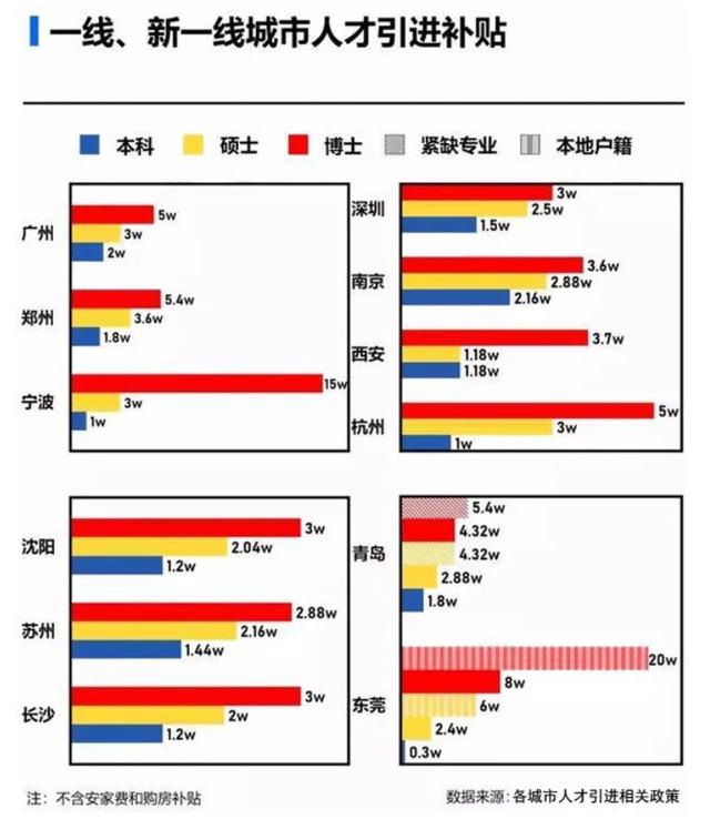 昆明大学生创业园，来了就是昆明人人才争夺大战，昆明如何突围