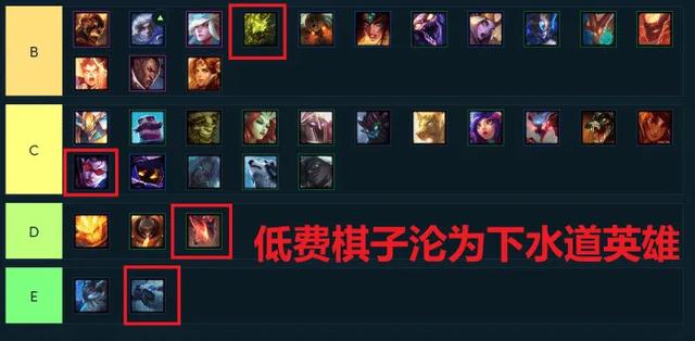 LOL云顶之弈：究极黑科技,1费棋子化身“脆皮噩梦”,玩家大呼过瘾！你觉得呢？