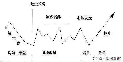 散户如何在股市中跟踪主力庄家轨迹,做到“与庄共舞”实现盈利? - 第12张