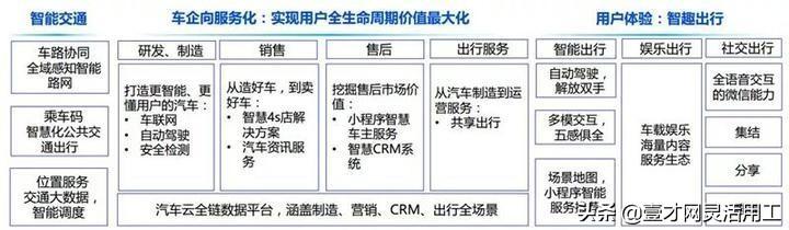 产业互联网未来发展前景？-第25张图片-9158手机教程网