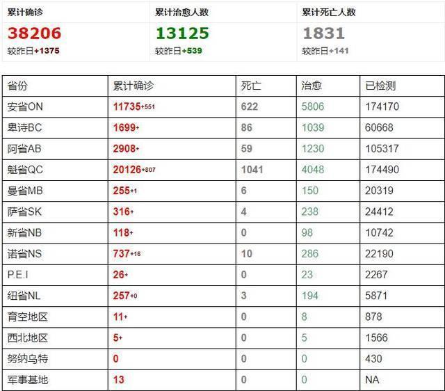 加拿大宠物回国免隔离:疫情下加拿大留学生回国，作为邻居该怎么办？