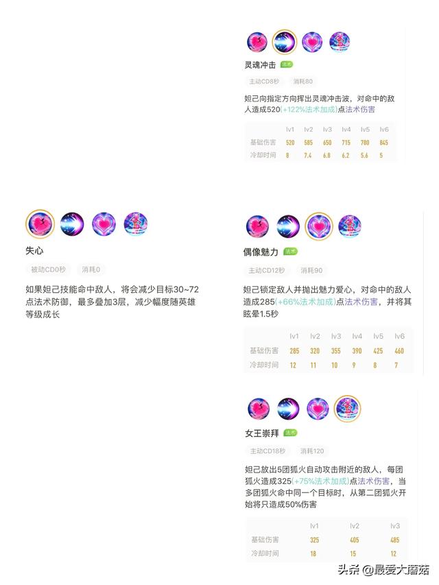 王者荣耀中,阿狸怎么打出高伤害？