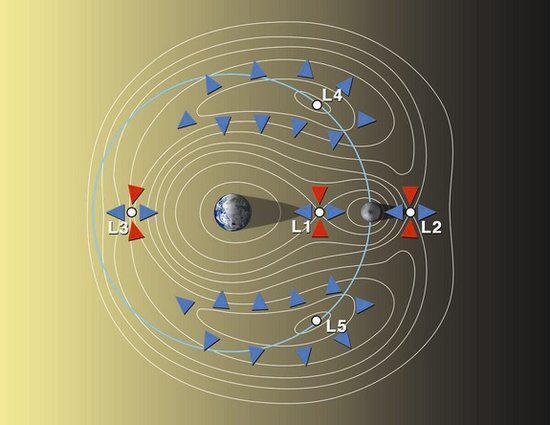 头条问答 - 星际飞行中不可以直线飞行吗?会有哪些困难?(3个回答)