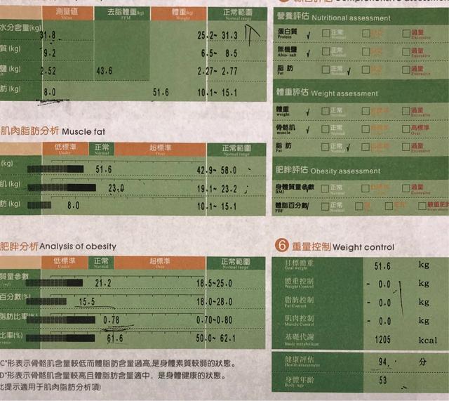 基础代谢低怎么提高,谁知道基础代谢差，怎么改善？