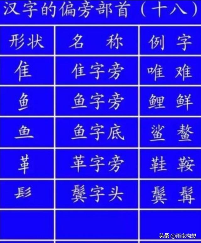 头条问答 孩子今年上四年级了 字写的歪七扭八的 怎么教都写不好 有什么方法可以把字练好呢 14个回答