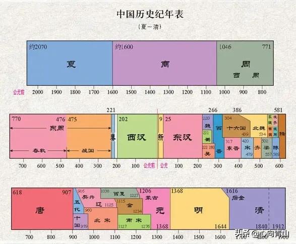 文明6灵猫六国成就完成指南:鲜卑族建立的北魏王朝对中国历史做出了怎样的贡献？