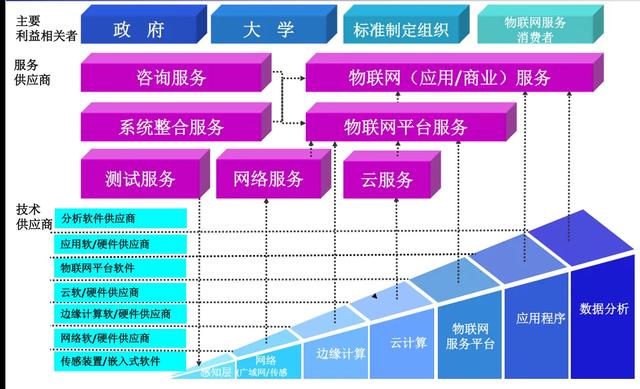 如何理解和看待产业互联网？