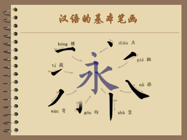 汉字偏旁和部首有什么区别 汉字的偏旁和部首怎么区分 儿童教育网