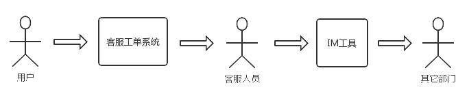 有什么比较好的工单系统推荐吗？谢谢？