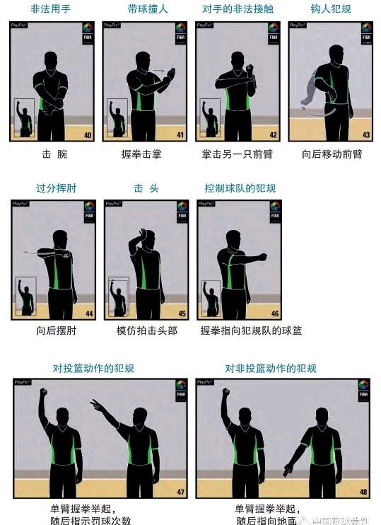 篮球裁判:想当篮球裁判，怎样自学？