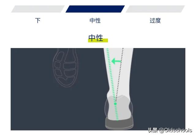 索康尼的跑鞋质量怎么样，哪个跑鞋牌子比较好，男生穿的，要够好看、平常跑步也能穿的