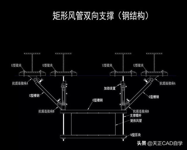 设计院老师傅教你秒懂抗震支架各种系统的设计技巧