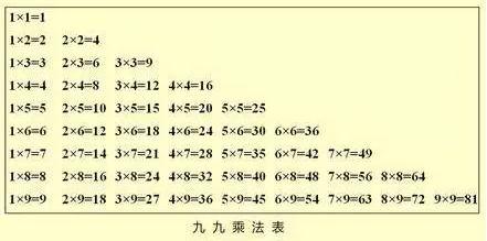 乘法口訣為什麼叫小九九(或大九九)呢?你知道嗎?