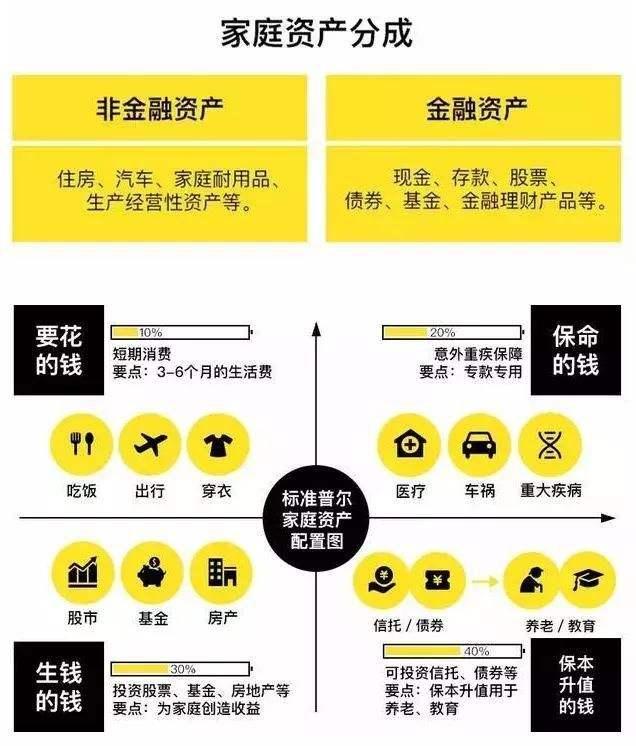 因为疫情的原因，造成很多人的债务逾期，你是怎样负债前行的呢？