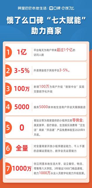 狗民团购改版了:阿里生活饿了么全民狙击美团，美团有没有更好的选择？