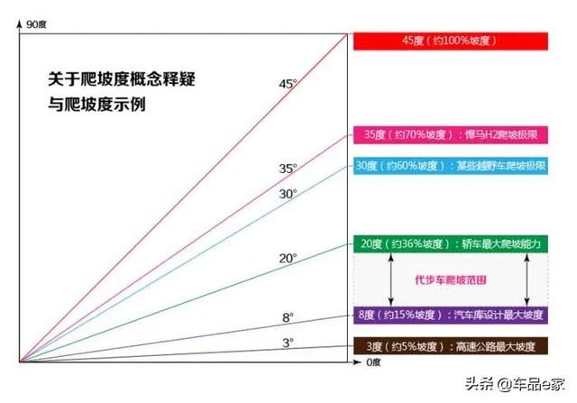 头条问答 汽车最高可以上多大的坡度 那年那月那场雪的回答 0赞