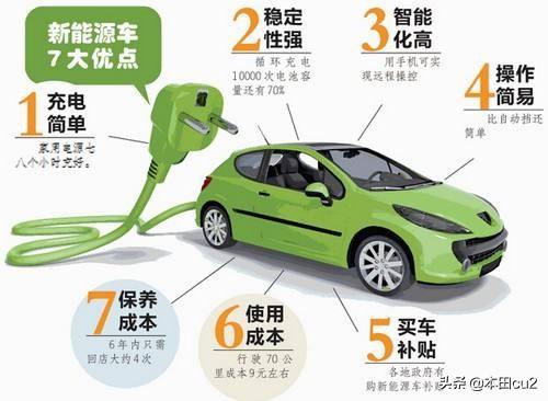 北京新能源汽车不限购，若限购放开，你愿意购入新能源车吗？为什么？