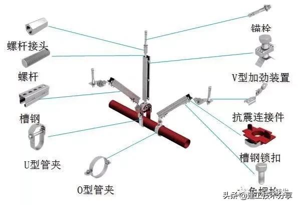 侧向抗震支架示意图图片