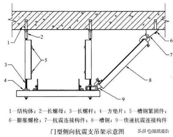 什么是抗震支架？抗震支架有什么作用？抗震支架已入国家强条