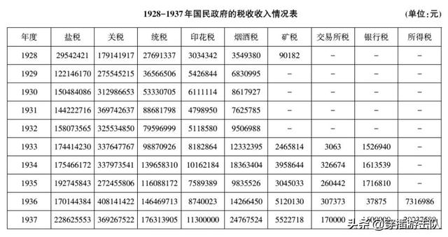 清朝四大谜团，权力与财富的游戏：民国四大家族真的富可敌国吗