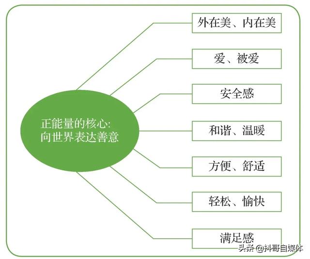 快手没有才艺怎么办？