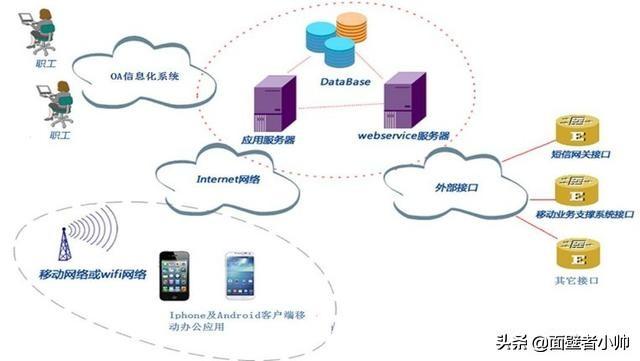 受疫情影响会不会催生新的软件