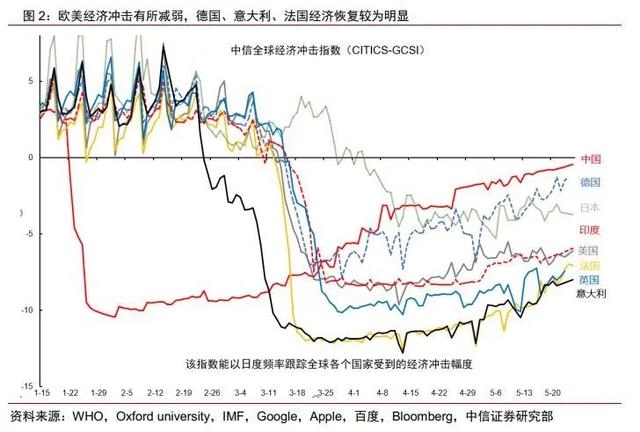 美国原油怎么涨价;美国原油怎么涨价的