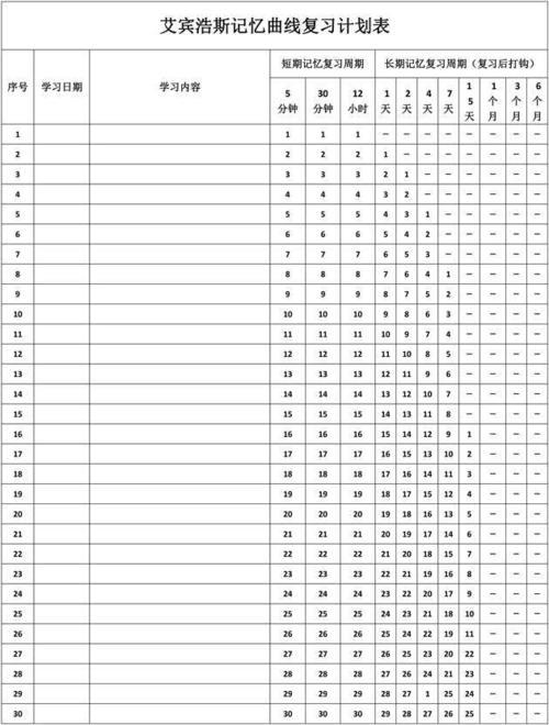 头条问答 考研英语基础差 单词记了总是忘怎么办 8个回答