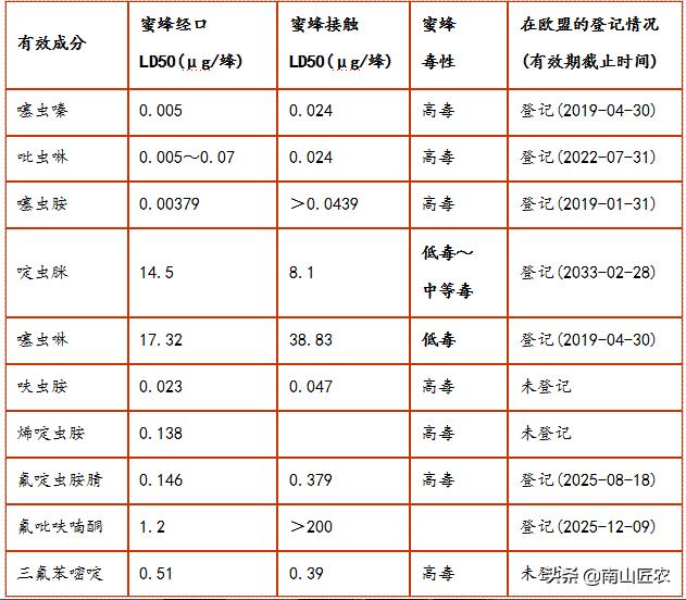 蜱虱图片:螨和蜱的图片 蚜虫、蓟马、飞虱、粉虱等害虫的防治措施？