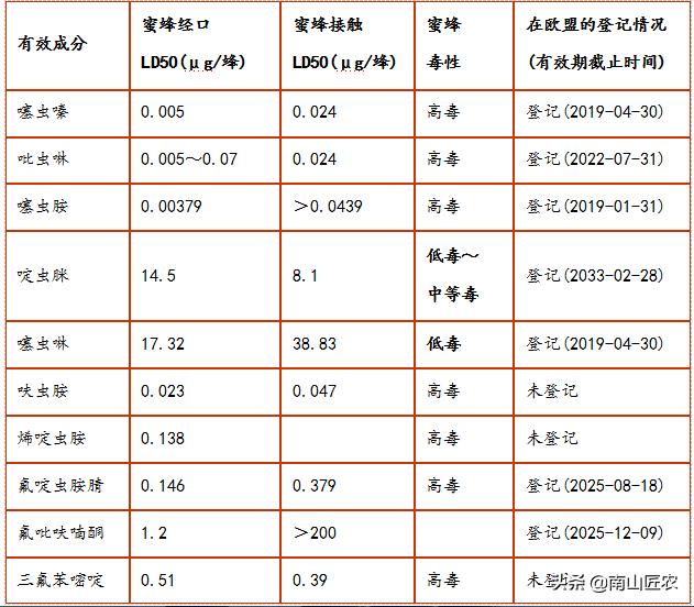 蚜虫怎么防治:如何防治蔬菜大田蚜虫的危害，有不打农药的土方法吗？