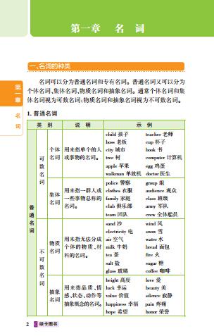 头条问答 初中英语复习阶段需要哪些要点 14个回答
