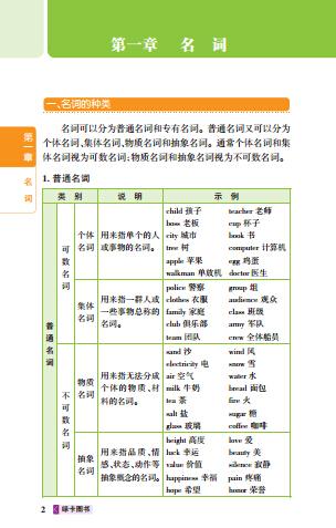 头条问答 初中英语复习阶段需要哪些要点 14个回答