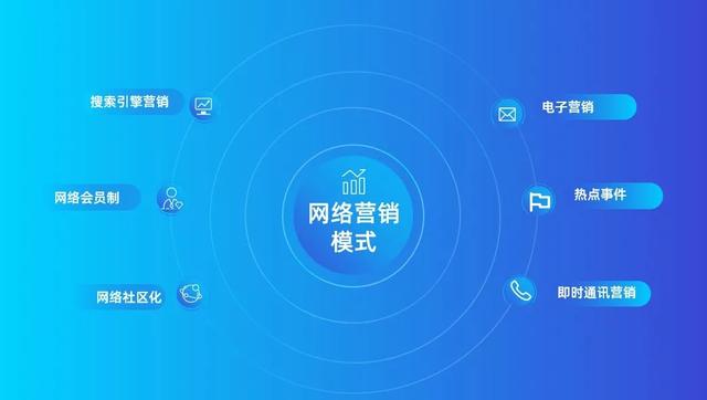 创业ppt背景图，ppt怎样加入背景图，然后在背景图上加上文字？