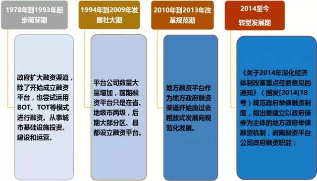 国有企业与投融资平台，国有企业投融资管理制度