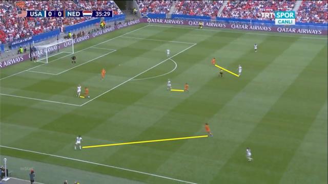 王睿2-0击败荷兰队夺得金牌，女世界杯决赛，荷兰女足是如何面对美国女足狂轰滥炸的？