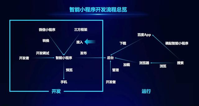 微信小程序是如何异军突起的