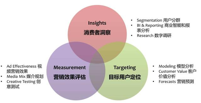 做母婴行业，如何提升产品的销量