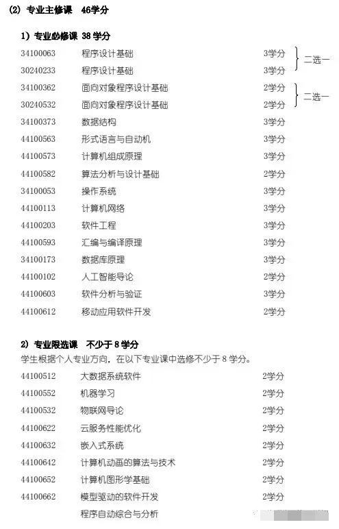 科学技术工程:软件工程和计算机科学与技术的区别在哪
