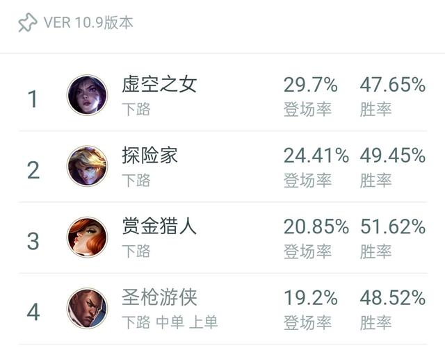 英雄联盟s10的职业比赛中,ADC厄运小姐到底强在哪里？为何比赛都在用？