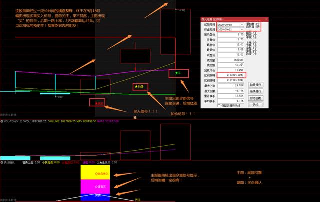 macd指标0轴上方二次金叉选股公式怎么编写