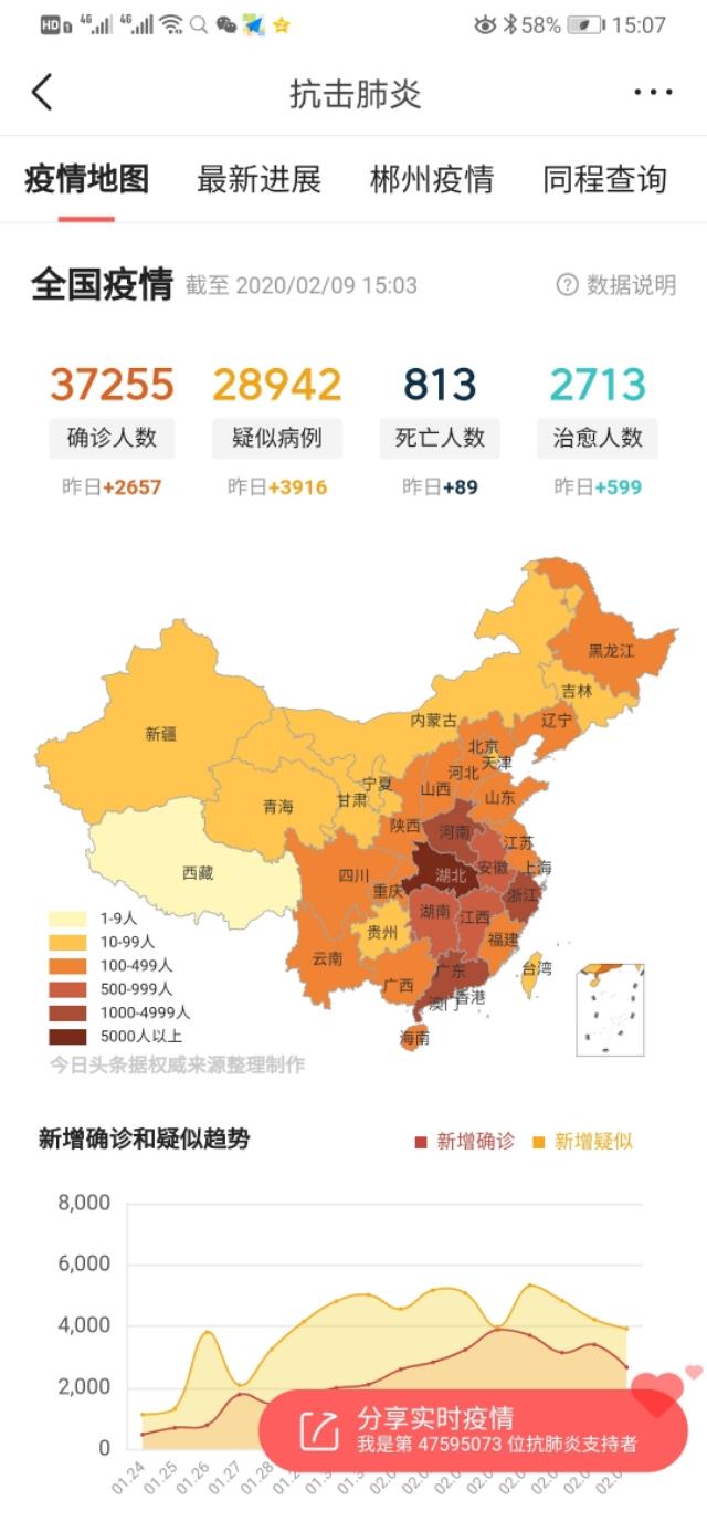 为什么目前湖南确诊新冠肺炎的治愈率在国内领先？