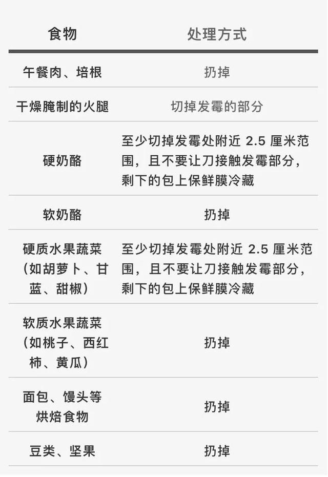 烂掉的水果能不能吃，烂掉一点点的水果还能吃吗会觉得只烂了一点点，扔掉可惜的吗